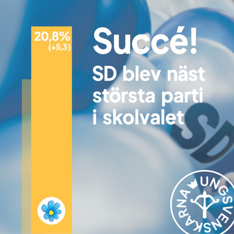 Sverigedemokraterna blev näst största parti i skolvalet Ungsvenskarna